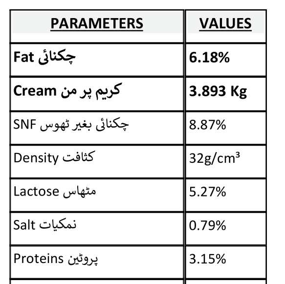 We provide a clear and detailed test report.